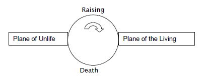 AoC Cycle of Unlife