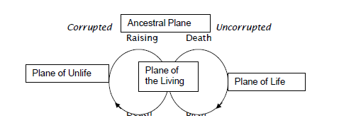 AoC Cycle of balance